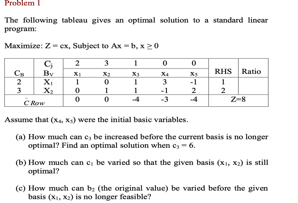 Problem 1
The following tableau gives an optimal solution to a standard linear
program:
Maximize: Z = cx, Subject to Ax = b, x ≥ 0
1
Cj
By
X3
1
1
-4
Св
2
3
X₁
X₂
2
X1
1
0
3
X2
0
1
0
0
X4
3
-1
-3
0
X5
-1
2
-4
RHS Ratio
1
2
Z=8
C Row
Assume that (X4, X5) were the initial basic variables.
(a) How much can c3 be increased before the current basis is no longer
optimal? Find an optimal solution when c3 = 6.
-
(b) How much can c₁ be varied so that the given basis (x₁, x₂) is still
optimal?
(c) How much can b₂ (the original value) be varied before the given
basis (x₁, x2) is no longer feasible?