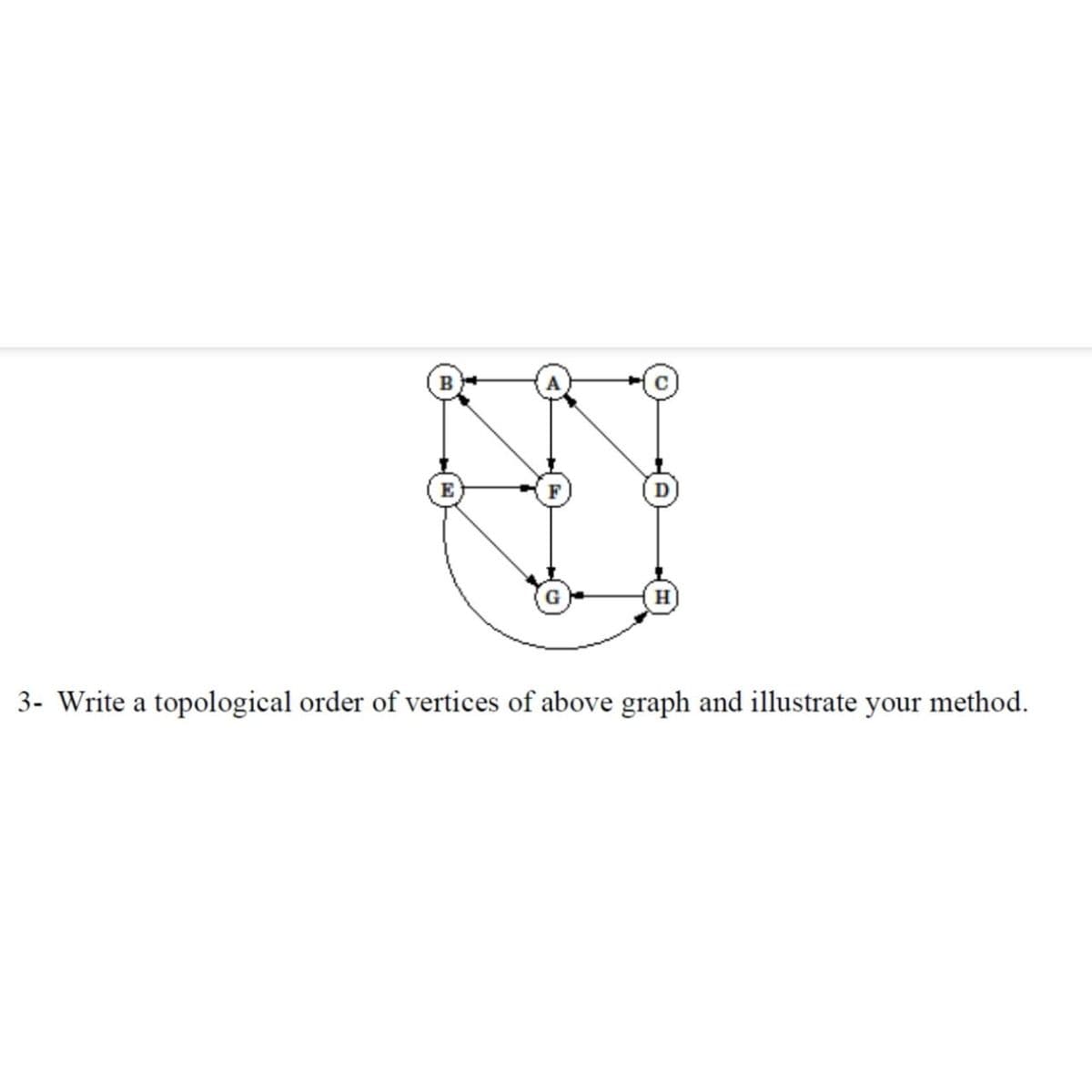 D
H
3- Write a topological order of vertices of above graph and illustrate your method.