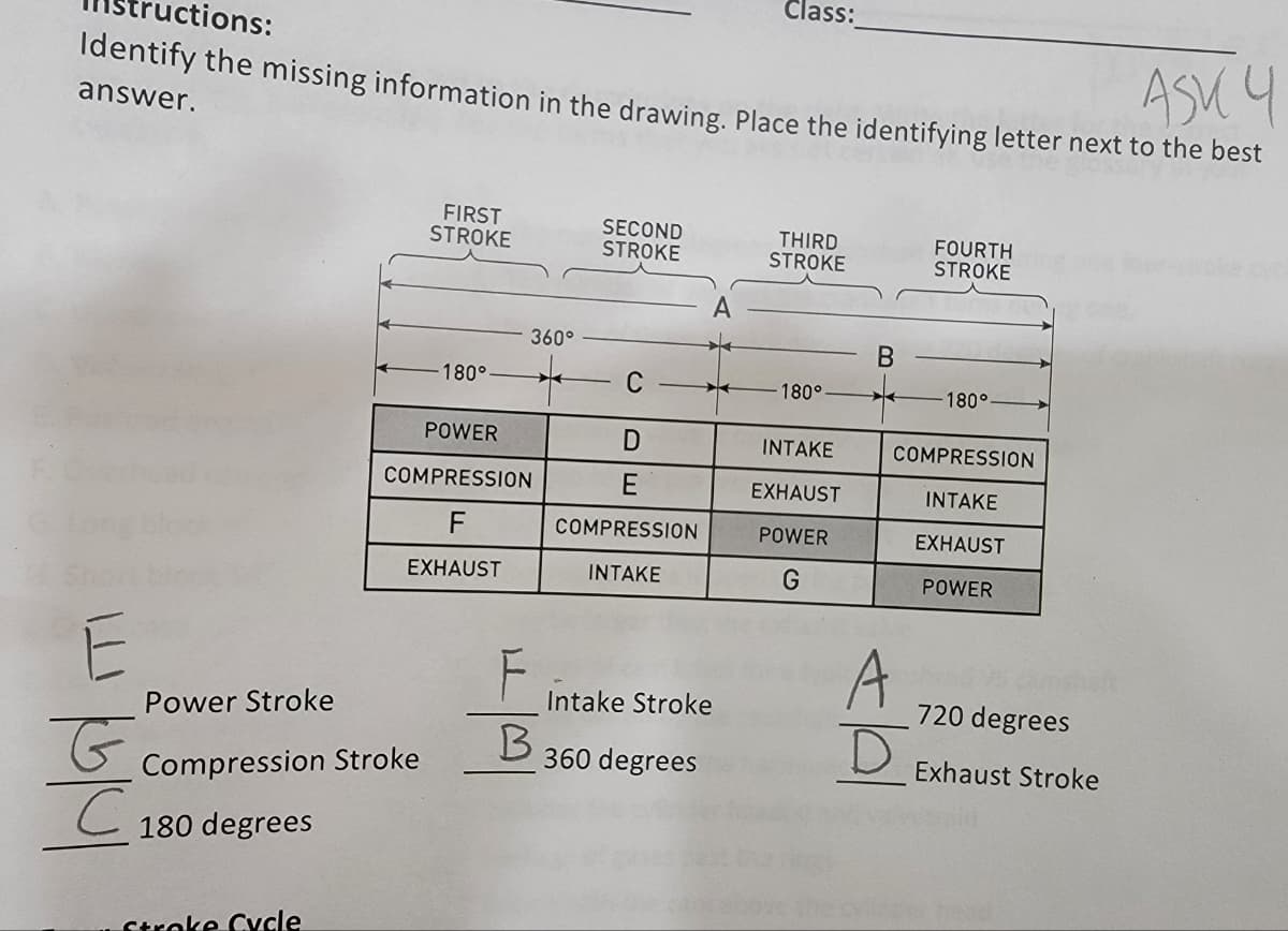 Class:
tions:
ASU 4
Tdentify the missing information in the drawing, Place the identifying letter next to the best
answer.
FIRST
STROKE
SECOND
STROKE
THIRD
STROKE
FOURTH
STROKE
360°
180°
C
180°
180°.
POWER
INTAKE
COMPRESSION
COMPRESSION
E
EXHAUST
INTAKE
F
COMPRESSION
POWER
EXHAUST
EXHAUST
INTAKE
POWER
A
Intake Stroke
720 degrees
Power Stroke
360 degrees
Exhaust Stroke
5 Compression Stroke
180 degrees
Stroke Cycle
Inlal
