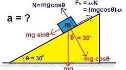 Fr =uN
N=mgcose
= (mgcos0)u
a = ?
mg sine
e= 30
e = 30"
mg cose
ma
