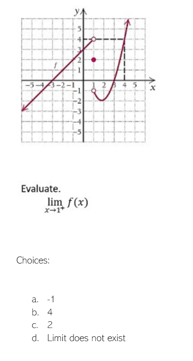 7
Evaluate.
Choices:
y
In 1321
lim f(x)
x1+
45
a.
-1
b. 4
C. 2
d. Limit does not exist
AX