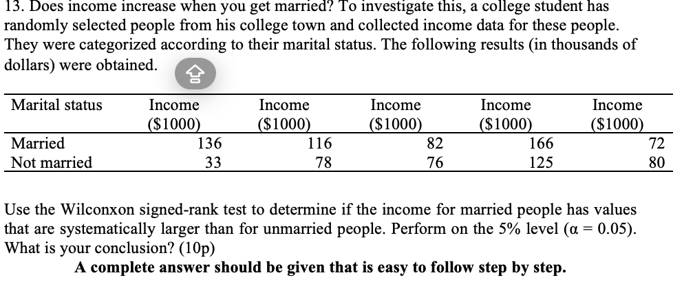 13. Does income increase when you get married? To investigate this, a college student has
randomly selected people from his college town and collected income data for these people.
They were categorized according to their marital status. The following results (in thousands of
dollars) were obtained.
?
Marital status
Income
($1000)
Income
($1000)
Income
($1000)
Income
($1000)
Income
($1000)
Married
136
116
82
166
72
Not married
33
78
76
125
80
Use the Wilconxon signed-rank test to determine if the income for married people has values
that are systematically larger than for unmarried people. Perform on the 5% level (α = 0.05).
What is your conclusion? (10p)
A complete answer should be given that is easy to follow step by step.