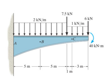 -5m
2 kN/m
•B
-5m
7.5 kN
1 kN/m
1m
6 kN
3 m-
40 kN-m