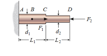 A B C
↑
d₁
← 1₁-
↑
d₂
-L₂-
D
F2