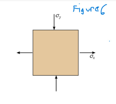 Figure 6
Ox