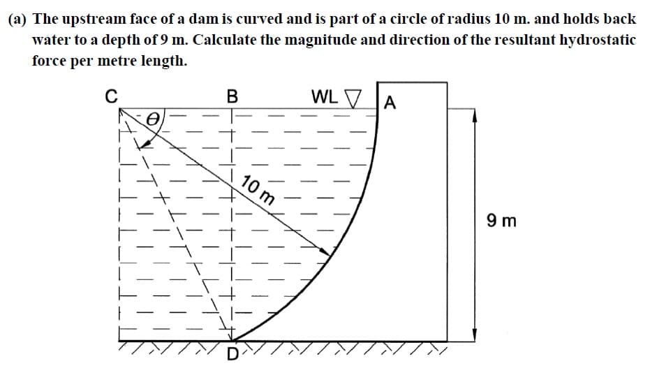 (a) The upstream face of a dam is curved and is part of a circle of radius 10 m. and holds back
water to a depth of 9 m. Calculate the magnitude and direction of the resultant hydrostatic
force per metre length.
C
Ꮎ
B
D
10 m
WLA
9 m