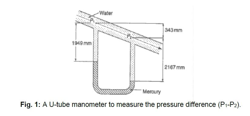 1949 mm
Water
343 mm
2167 mm
Mercury
Fig. 1: A U-tube manometer to measure the pressure difference (P1-P2).