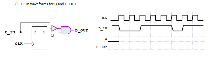 2) Fill in waveforms for Q and D_OUT
D_IN
CLK
D
D_OUT
CLK
D IN
D_OUT
virr