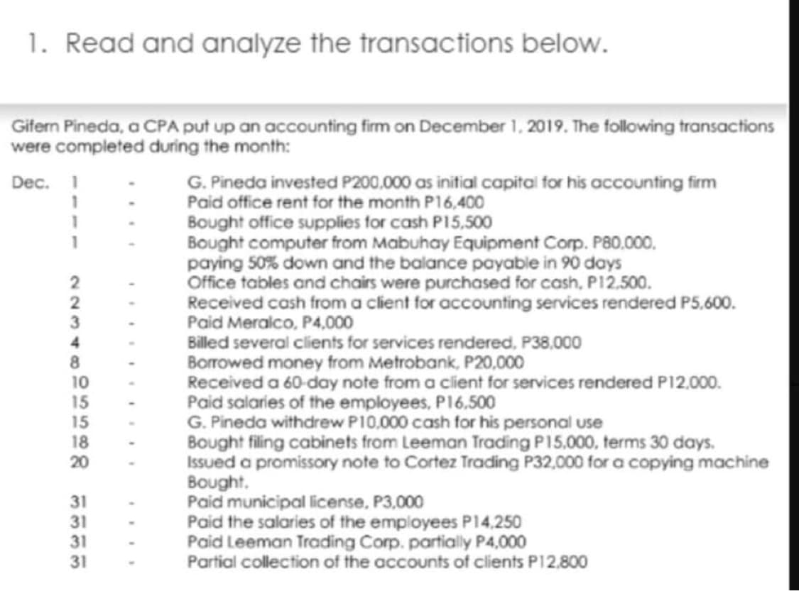 1. Read and analyze the transactions below.
Gifern Pineda, a CPA put up an accounting firm on December 1, 2019. The following transactions
were completed during the month:
Dec.
G. Pineda invested P200,000 as initial capital for his accounting firm
Paid office rent for the month P16,400
Bought office supplies for cash P15,500
Bought computer from Mabuhay Equipment Corp. P80,000.
paying 50% down and the balance payable in 90 days
Office tables and chairs were purchased for cash, P12.500.
Received cash from a client for accounting services rendered P5,600.
Paid Meralco, P4,000
Billed several clients for services rendered, P38,000
Borrowed money from Metrobank, P20,000
Received a 60-day note from a client for services rendered P12,000.
Paid salaries of the employees, P16,500
G. Pineda withdrew P10,000 cash for his personal use
Bought filing cabinets from Leeman Trading P15,000, terms 30 days.
Issued a promissory note to Cortez Trading P32,000 for a copying machine
Bought.
Paid municipal license, P3,000
Paid the salaries of the employees P14,250
Paid Leeman Trading Corp. partially P4,000
Partial collection of the accounts of clients P12,800
2
2
3
4
8
10
15
15
18
20
31
31
31
31
