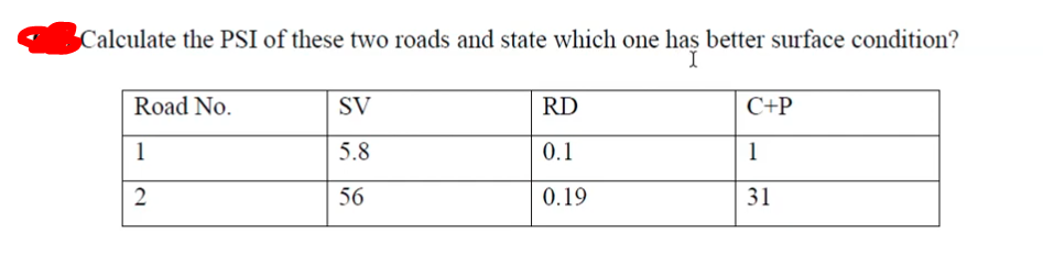 Calculate the PSI of these two roads and state which one has better surface condition?
I.
Road No.
SV
RD
C+P
1
5.8
0.1
1
56
0.19
31

