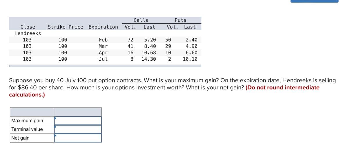 Calls
Puts
Close
Hendreeks
Strike Price Expiration Vol. Last
Vol. Last
103
100
Feb
72
5.20
50
2.40
103
100
Mar
41
8.40 29
4.90
103
100
Apr
16
103
100
Jul
8
10.68
14.30
10
6.60
2
10.10
Suppose you buy 40 July 100 put option contracts. What is your maximum gain? On the expiration date, Hendreeks is selling
for $86.40 per share. How much is your options investment worth? What is your net gain? (Do not round intermediate
calculations.)
Maximum gain
Terminal value
Net gain