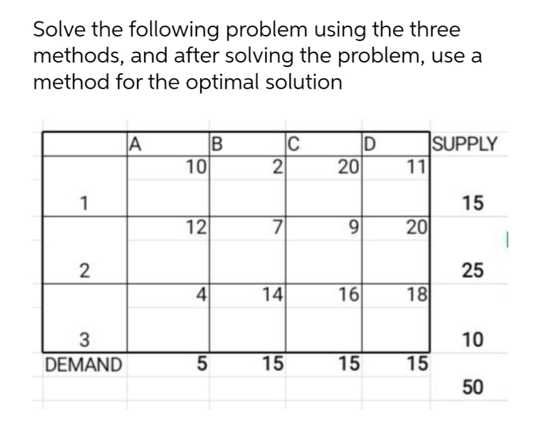 Solve the following problem using the three
methods, and after solving the problem, use a
method for the optimal solution
B
2
10
|SUPPLY
A
D
20
11
1
15
12
7
20
2
25
4
14
16
18
3
10
DEMAND
15
15
15
50
