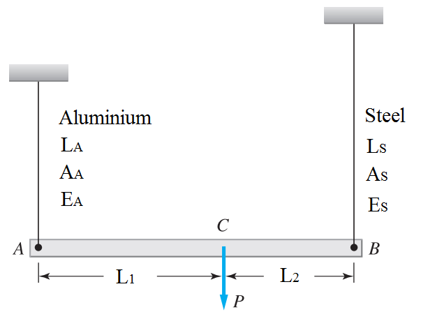 Aluminium
Steel
LA
Ls
AA
As
EA
Es
C
A
В
L1
L2
