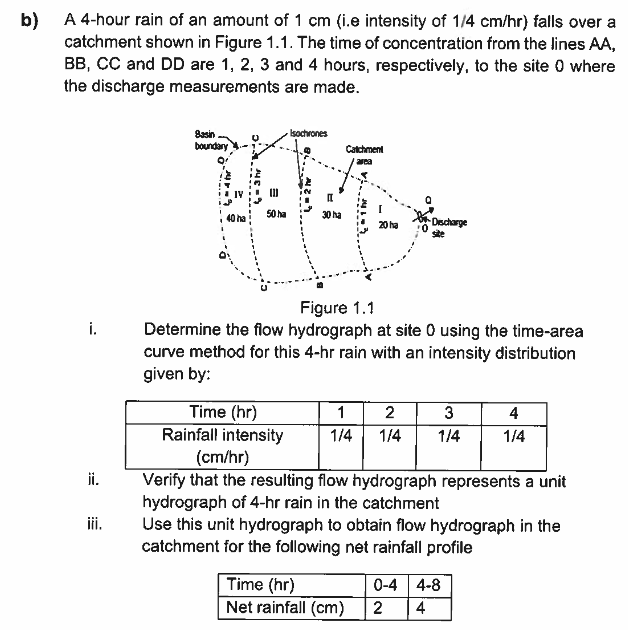 b) A 4-hour rain of an amount of 1 cm (i.e intensity of 1/4 cm/hr) falls over a
catchment shown in Figure 1.1. The time of concentration from the lines AA,
BB, CC and DD are 1, 2, 3 and 4 hours, respectively, to the site 0 where
the discharge measurements are made.
i.
ji.
iii.
Isochrones
Catchment
area
IV
(1)
M4
50 ha
40 ha
30 ha
20 ha
Basin
boundary
Discharge
Figure 1.1
Determine the flow hydrograph at site 0 using the time-area
curve method for this 4-hr rain with an intensity distribution
given by:
Time (hr)
1 2 3
Rainfall intensity 1/4 1/4 1/4
(cm/hr)
Verify that the resulting flow hydrograph represents a unit
hydrograph of 4-hr rain in the catchment
Use this unit hydrograph to obtain flow hydrograph in the
catchment for the following net rainfall profile
Time (hr)
Net rainfall (cm)
0-4 4-8
2 4
4
1/4