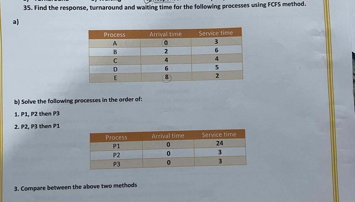 a)
35. Find the response, turnaround and waiting time for the following processes using FCFS method.
Process
A
B
C
D
E
b) Solve the following processes in the order of:
1. P1, P2 then P3
2. P2, P3 then P1
Process
P1
P2
P3
3. Compare between the above two methods
Arrival time
96468
0
2
Arrival time
0
0
0
Service time
36452
Service time
24
3
3