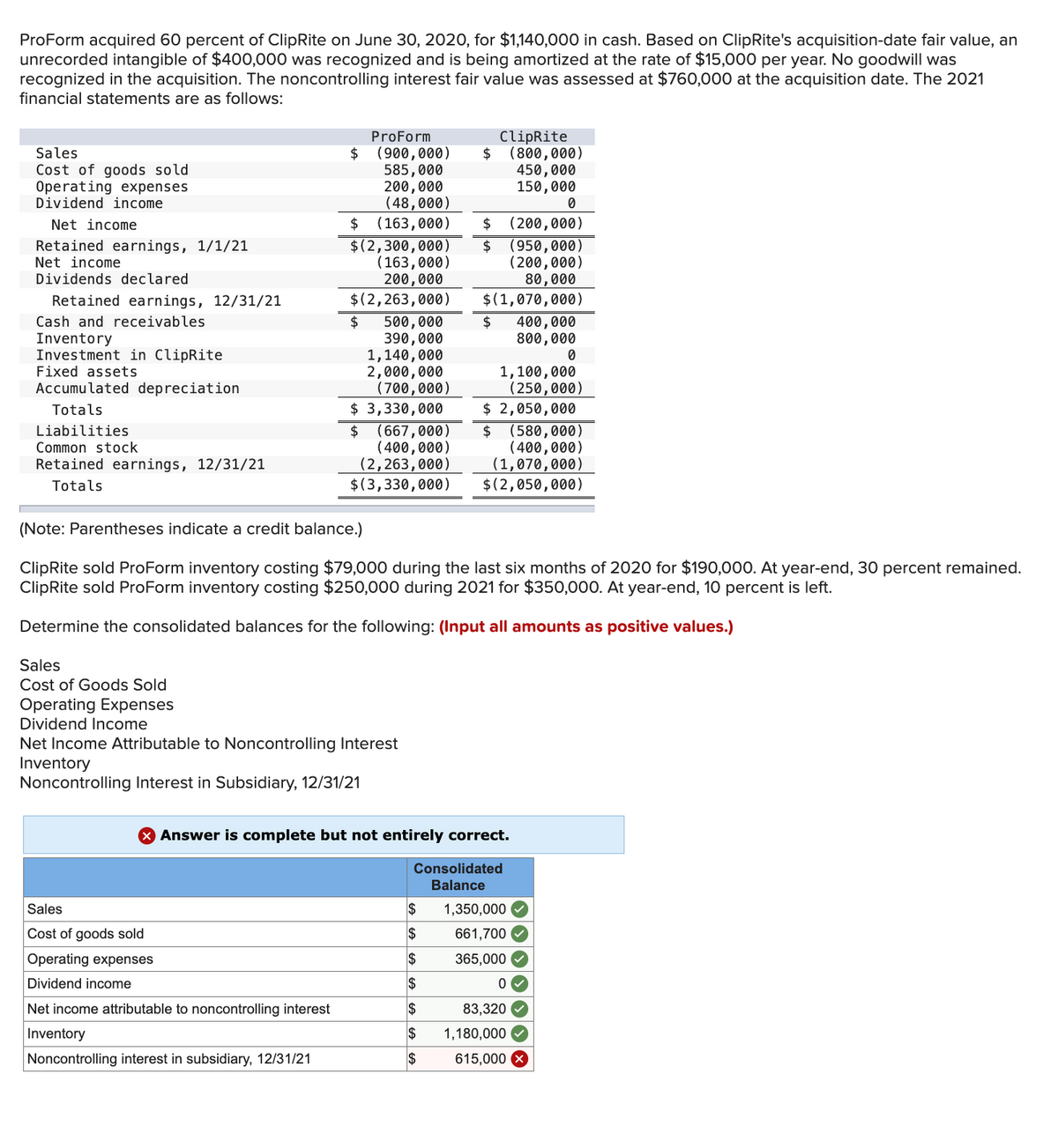 ProForm acquired 60 percent of ClipRite on June 30, 2020, for $1,140,000 in cash. Based on ClipRite's acquisition-date fair value, an
unrecorded intangible of $400,000 was recognized and is being amortized at the rate of $15,000 per year. No goodwill was
recognized in the acquisition. The noncontrolling interest fair value was assessed at $760,000 at the acquisition date. The 2021
financial statements are as follows:
Sales
Cost of goods sold
Operating expenses
Dividend income
Net income
Retained earnings, 1/1/21
Net income
Dividends declared
Retained earnings, 12/31/21
Cash and receivables
Inventory
Investment in ClipRite
Fixed assets
Accumulated depreciation
Totals
Liabilities
Common stock
Retained earnings, 12/31/21
Totals
Sales
Cost of Goods Sold
ProForm
$ (900,000)
585,000
200,000
(48,000)
$ (163,000) $ (200,000)
$(2,300,000)
(163,000)
200,000
$(2,263,000)
$ 500,000
390,000
1,140,000
2,000,000
(700,000)
$ 3,330,000
$ (667,000)
(400,000)
(2,263,000)
$ (3,330,000)
Operating Expenses
Dividend Income
Net Income Attributable to Noncontrolling Interest
Sales
Cost of goods sold
Operating expenses
Dividend income
Net income attributable to noncontrolling interest
Inventory
Noncontrolling interest in subsidiary, 12/31/21
Inventory
Noncontrolling Interest in Subsidiary, 12/31/21
ClipRite
$ (800,000)
450,000
150,000
0
(Note: Parentheses indicate a credit balance.)
ClipRite sold ProForm inventory costing $79,000 during the last six months of 2020 for $190,000. At year-end, 30 percent remained.
ClipRite sold ProForm inventory costing $250,000 during 2021 for $350,000. At year-end, 10 percent is left.
Determine the consolidated balances for the following: (Input all amounts as positive values.)
$ (950,000)
(200,000)
80,000
$(1,070,000)
400,000
800,000
0
$
$
$
$
$
$
$
$
1,100,000
(250,000)
$ 2,050,000
$ (580,000)
(400,000)
(1,070,000)
$(2,050,000)
X Answer is complete but not entirely correct.
Consolidated
Balance
1,350,000
661,700
365,000
0
83,320
1,180,000
615,000 X