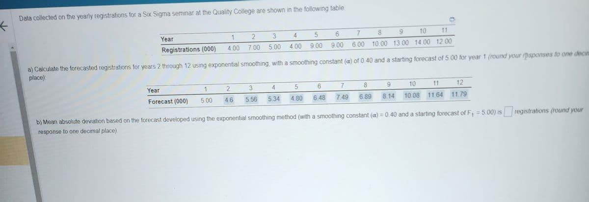 ←
Data collected on the yearly registrations for a Six Sigma seminar at the Quality College are shown in the following table
Year
Year
Forecast (000)
1
4.00
1
5.00
2
7.00
3
5.00
3
2
4.6 5.56
Registrations (000)
a) Calculate the forecasted registrations for years 2 through 12 using exponential smoothing, with a smoothing constant (a) of 0.40 and a starting forecast of 5.00 for year 1 (round your responses to one decim
place):
5
4
4.00 9.00
4
5.34
6
9.00
10 11
9
8
7
6.00 10.00 13.00 14.00 12.00
9
8
6.89 8.14
7
6
5
7.49
6.48
4.80
10 11
10.08 11.64
12
11.79
b) Mean absolute deviation based on the forecast developed using the exponential smoothing method (with a smoothing constant (a) = 0.40 and a starting forecast of F₁ = 5.00) is
response to one decimal place).
registrations (round your