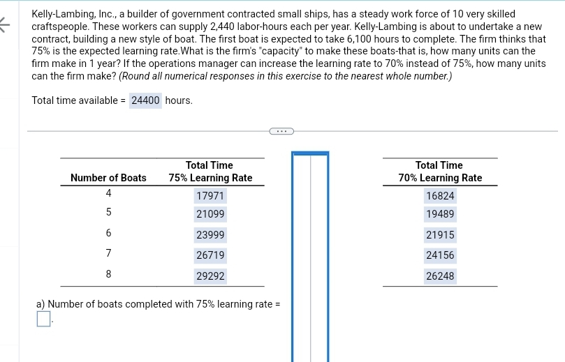 ←
Kelly-Lambing, Inc., a builder of government contracted small ships, has a steady work force of 10 very skilled
craftspeople. These workers can supply 2,440 labor-hours each per year. Kelly-Lambing is about to undertake a new
contract, building a new style of boat. The first boat is expected to take 6,100 hours to complete. The firm thinks that
75% is the expected learning rate. What is the firm's "capacity" to make these boats-that is, how many units can the
firm make in 1 year? If the operations manager can increase the learning rate to 70% instead of 75%, how many units
can the firm make? (Round all numerical responses in this exercise to the nearest whole number.)
Total time available = 24400 hours.
Number of Boats
4
5
6
7
8
Total Time
75% Learning Rate
17971
21099
23999
26719
29292
a) Number of boats completed with 75% learning rate =
Total Time
70% Learning Rate
16824
19489
21915
24156
26248