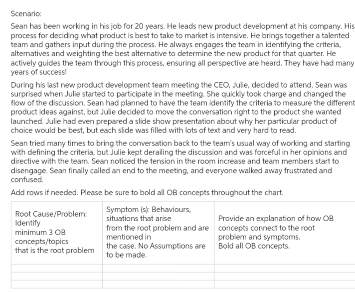 Scenario:
Sean has been working in his job for 20 years. He leads new product development at his company. His
process for deciding what product is best to take to market is intensive. He brings together a talented
team and gathers input during the process. He always engages the team in identifying the criteria,
alternatives and weighting the best alternative to determine the new product for that quarter. He
actively guides the team through this process, ensuring all perspective are heard. They have had many
years of success!
During his last new product development team meeting the CEO, Julie, decided to attend. Sean was
surprised when Julie started to participate in the meeting. She quickly took charge and changed the
flow of the discussion. Sean had planned to have the team identify the criteria to measure the different
product ideas against, but Julie decided to move the conversation right to the product she wanted
launched. Julie had even prepared a slide show presentation about why her particular product of
choice would be best, but each slide was filled with lots of text and very hard to read.
Sean tried many times to bring the conversation back to the team's usual way of working and starting
with defining the criteria, but Julie kept derailing the discussion and was forceful in her opinions and
directive with the team. Sean noticed the tension in the room increase and team members start to
disengage. Sean finally called an end to the meeting, and everyone walked away frustrated and
confused.
Add rows if needed. Please be sure to bold all OB concepts throughout the chart.
Root Cause/Problem:
Identify
minimum 3 OB
concepts/topics
that is the root problem
Symptom (s): Behaviours,
situations that arise
from the root problem and are
mentioned in
the case. No Assumptions are
to be made.
Provide an explanation of how OB
concepts connect to the root
problem and symptoms.
Bold all OB concepts.