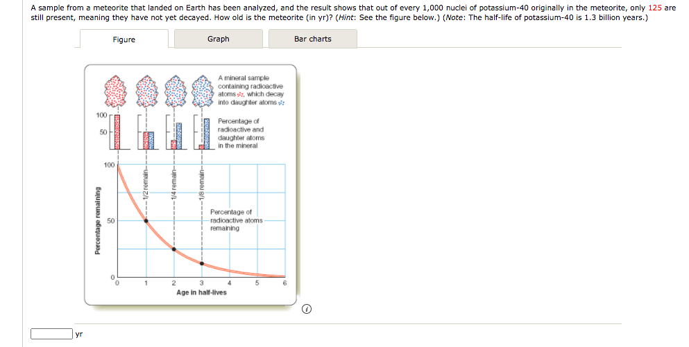 A sample from a meteorite that landed on Earth has been analyzed, and the result shows that out of every 1,000 nuclei of potassium-40 originally in the meteorite, only 125 are
still present, meaning they have not yet decayed. How old is the meteorite (in yr)? (Hint: See the figure below.) (Note: The half-life of potassium-40 is 1.3 billion years.)
Figure
Graph
Bar charts
A mineral sample
containing radioactive
atoms :, which decay
into daughter atoms
100
Percentage of
radioactive and
daughter atoms
in the mineral
50
100
Percentage of
-radioactive atoms
remaining
Age in half-lives
yr
Percentage remaining
