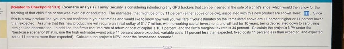 (Related to Checkpoint 13.3) (Scenario analysis) Family Security is considering introducing tiny GPS trackers that can be inserted in the sole of a child's shoe, which would then allow for the
tracking of that child if he or she was ever lost or abducted. The estimates, that might be off by 11 percent (either above or below), associated with this new product are shown here: Since
this is a new product line, you are not confident in your estimates and would like to know how well you will fare if your estimates on the items listed above are 11 percent higher or 11 percent lower
than expected. Assume that this new product line will require an initial outlay of $1.17 million, with no working capital investment, and will last for 10 years, being depreciated down to zero using
straight-line depreciation. In addition, the firm's required rate of return or cost of capital is 10.1 percent, and the firm's marginal tax rate is 34 percent. Calculate the project's NPV under the
"best-case scenario" (that is, use the high estimates-unit price 11 percent above expected, variable costs 11 percent less than expected, fixed costs 11 percent less than expected, and expected
sales 11 percent more than expected). Calculate the project's NPV under the "worst-case scenario."