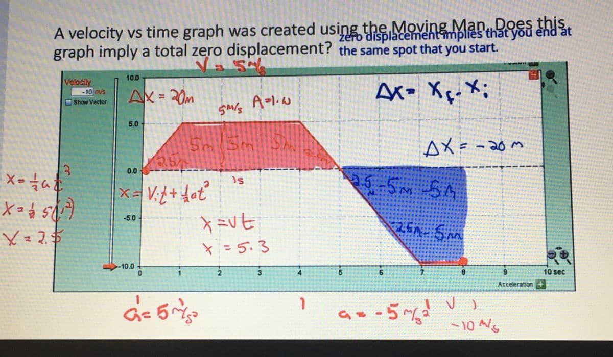 A velocity vs time graph was created using displacement implies that you end at
graph imply a total zero displacement? the same spot that you start.
Moving
= 54
3
Velocity
-10 m/s
Show Vector
X =
taf
X = 5(²²)
X = 2.$
10.0
Ax = 20m
5.0
2.3
0.0
x = Vit + hat²
-5.0
-10.0+
0
5m/s
5m 5m 5x
G= 5 m/s²
A=1· w
Vi
-2
x=vt
X=5.3
w.
3
1
5
xi
Ax= x₁-x;
NOWY WY
2.5-5 5M
PA
20
6
AX=-20 m
M
N
-25m- 5mm
G=-5~1/²²
V
**
ty
tnhh
***
****
******
******
************
*******
R*
9
Acceleration
-10 M/S
1440
२६
palma
Palmartine
10 sec
***
(ww
HEELLIS
Veda
