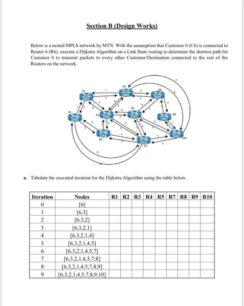 Section B (Design Works)
Below is a nested MPLS network by MTN. With the assumption that Customer 6 (C6) is connected to
Router 6 (R6), execute a Dijkstra Algorithm on a Link State routing to determine the shortest path for
Customer 6 to transmit packets to every other Customer/Destination connected to the rest of the
Routers on the network.
RI0
R4
a. Tabulate the executed iteration for the Dijkstra Algorithm using the table below.
Iteration
Nodes
R1 R2 R3 R4 R5 R7| R8 R9 R10
[6]
[6,3]
[6,3,2]
[6,3,2,1]
[6,3,2,1,4]
[6,3,2,1,4,5]
[6,3,2,1,4,5,7]
[6,3,2,1,4,5,7,8]
[6,3,2,1,4,5,7,8,9]
[6,3,2,1,4,5,7,8,9,10]
3
4
5
7
8
