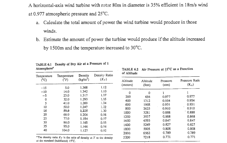 A horizontal-axis wind turbine with rotor 80m in diameter is 35% efficient in 18m/s wind
at 0.977 atmospheric pressure and 25°C.
a. Calculate the total amount of power the wind turbine would produce in those
winds.
b. Estimate the amount of power the turbine would produce if the altitude increased
by 1500m and the temperature increased to 30°C.
TABLE 6.1 Density of Dry Air at a Pressure of 1
Atmosphere
Temperature Temperature Density Density Ratio
(°C)
(°F)
(kg/m³)
(KT)
-15
៦ ៩៩ ៨ ៩ t = w c! ម៉ត់
-10
5
15
5.0
14.0
23.0
32.0
41.0
50.0
59.0
68.0
77.0
86.0
95.0
104.0
1.368
1.342
1.317
1.293
1.269
1.247
1,225
1.204
1.184
1.165
1.146
1.127
1.12
1.10
1.07
1.05
1.04
1.02
1.30
0.98
0.97
0.95
0.94
0.92
"The density ratio Kr is the ratio of density at 7 to the density
at the standard (boldfaced) 15°C.
TABLE 6.2 Air Pressure at 15°C as a Function
of Altitude
Altitude
(meters)
0
200
400
600
800
1000
1200
1400
1600
1800
2000
2200
Altitude
(feet)
0
656
1312
1968
2625
3281
3937
4593
5249
5905
6562
7218
Pressure
(atm)
1
0.977
0.954
0.931
0.910
0.888
0.868
0.847
0.827
0.808
0.789
0.771
Pressure Ratic
(K₁)
1
0.977
0.954
0.931
0.910
0.888
0.868
0.847
0.827
0.808
0.789
0.771
