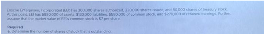 Enscoe Enterprises, Incorporated (EEI) has 300,000 shares authorized, 230,000 shares issued, and 60,000 shares of treasury stock.
At this point, EEI has $980,000 of assets. $130.000 liabilities, $580,000 of common stock, and $270,000 of retained earnings. Further,
assume that the market value of EEr's common stock is $7 per share
Required
o. Determine the number of shares of stock that is outstanding.