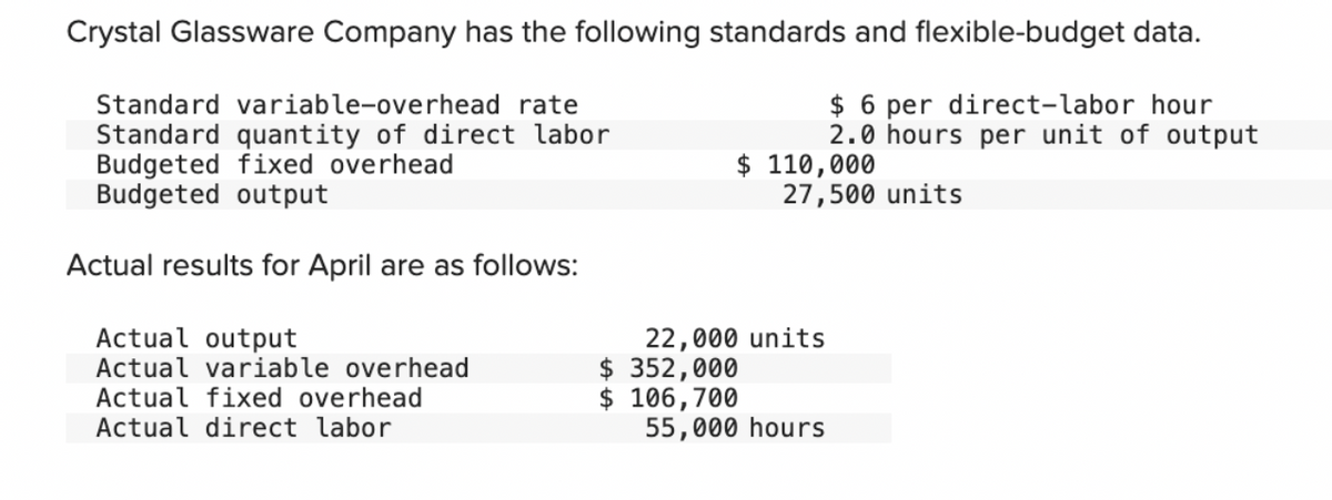 Crystal Glassware Company has the following standards and flexible-budget data.
Standard variable-overhead rate
Standard quantity of direct labor
Budgeted fixed overhead
Budgeted output
$6 per direct-labor hour
2.0 hours per unit of output
Actual results for April are as follows:
Actual output
Actual variable overhead
Actual fixed overhead
Actual direct labor
$ 110,000
27,500 units
22,000 units
$352,000
$ 106,700
55,000 hours