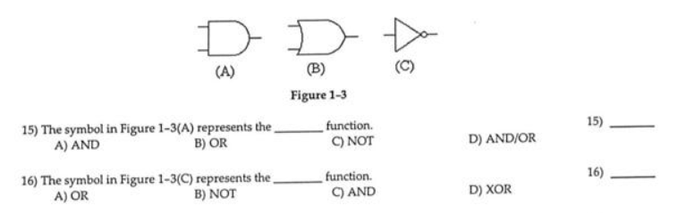 DDD
(B)
Figure 1-3
(A)
15) The symbol in Figure 1-3(A) represents the
A) AND
B) OR
16) The symbol in Figure 1-3(C) represents the
A) OR
B) NOT
function.
C) NOT
function.
C) AND
D) AND/OR
D) XOR
15)
16)