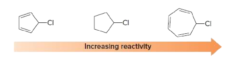 -CI
CI
Increasing reactivity
