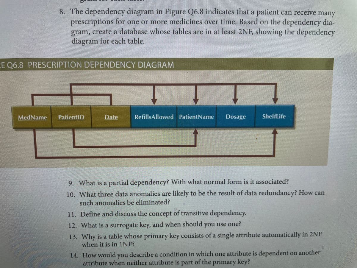 8. The dependency diagram in Figure Q6.8 indicates that a patient can receive many
prescriptions for one or more medicines over time. Based on the dependency dia-
gram, create a database whose tables are in at least 2NF, showing the dependency
diagram for each table.
E Q6.8 PRESCRIPTION DEPENDENCY DIAGRAM
MedName PatientID
Date
RefillsAllowed PatientName Dosage
ShelfLife
9. What is a partial dependency? With what normal form is it associated?
10. What three data anomalies are likely to be the result of data redundancy? How can
such anomalies be eliminated?
11. Define and discuss the concept of transitive dependency.
12. What is a surrogate key, and when should you use one?
13. Why is a table whose primary key consists of a single attribute automatically in 2NF
when it is in 1NF?
14. How would you describe a condition in which one attribute is dependent on another
attribute when neither attribute is part of the primary key?