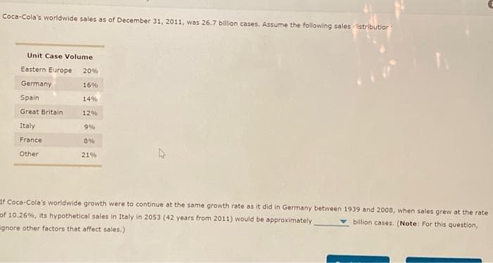 Coca-Cola's worldwide sales as of December 31, 2011, was 26.7 billion cases. Assume the following sales Istributior
Unit Case Volume
Eastern Europe
Germany
Spain
Great Britain
Italy
France
Other
20%
16%
14%
12%
9%
8%
21%
If Coca-Cola's worldwide growth were to continue at the same growth rate as it did in Germany between 1939 and 2008, when sales grew at the rate
of 10.26%, its hypothetical sales in Italy in 2053 (42 years from 2011) would be approximately
billion cases. (Note: For this question,
ignore other factors that affect sales.)