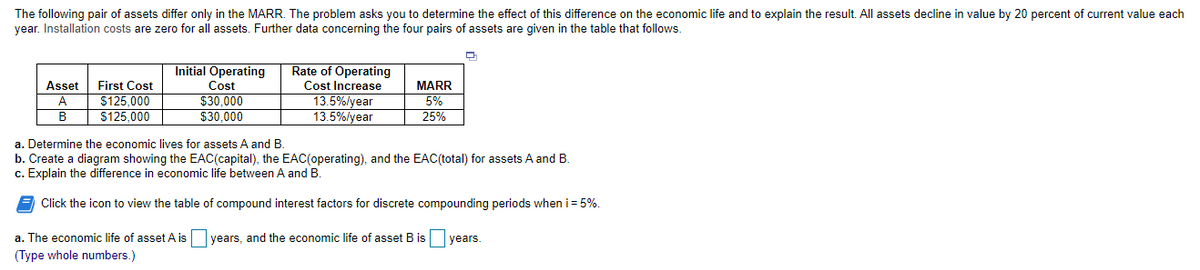 The following pair of assets differ only in the MARR. The problem asks you to determine the effect of this difference on the economic life and to explain the result. All assets decline in value by 20 percent of current value each
year. Installation costs are zero for all assets. Further data concerning the four pairs of assets are given in the table that follows.
Initial Operating
Rate of Operating
First Cost
$125,000
$125.000
Asset
Cost
Cost Increase
$30,000
$30,000
13.5%/year
13.5%lyear
MARR
5%
25%
A.
a. Determine the economic lives for assets A and B.
b. Create a diagram showing the EAC(capital), the EAC(operating), and the EAC(total) for assets A and B.
c. Explain the difference in economic life between A and B.
Click the icon to view the table of compound interest factors for discrete compounding periods when i= 5%.
a. The economic life of asset A is
years, and the economic life of asset B is
years.
(Type whole numbers.)
