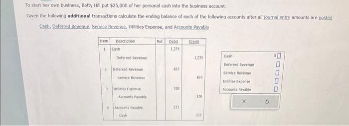 To start her own business, Betty Hill put $25,000 of her personal cash into the business account.
Given the following additional transactions calculate the ending balance of each of the following accounts after all journal entry amounts are posted:
Cash, Deferred Revenue, Service Revenue, Utilities Expense, and Accounts Payable
Item
1
2
3
Description
Cash
Deferred Revenue
Deferred Revenue
Service Revenue
Utilities Expense
Accounts Payable
Accounts Payable
Cash
Ref. Debit
1,255
635
320
225
Cred
1,255
320
225
Cash
Deferred Revenue
Service Revenue
Utilities Expense
Accounts Payable
$0
0
0