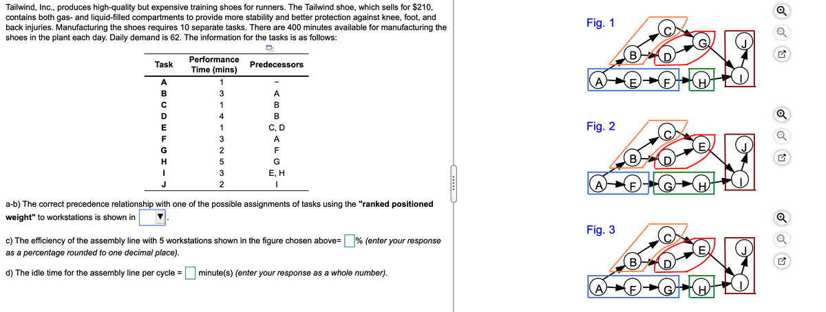 Tailwind, Inc., produces high-quality but expensive training shoes for runners. The Tailwind shoe, which sells for $210,
contains both gas- and liquid-filled compartments to provide more stability and better protection against knee, foot, and
back injuries. Manufacturing the shoes requires 10 separate tasks. There are 400 minutes available for manufacturing the
shoes in the plant each day. Daily demand is 62. The information for the tasks is as follows:
Fig. 1
B
Performance
Task
Predecessors
Time (mins)
A
1
A
В
3
A
1
B
4
В
С, D
Fig. 2
E
1
F
3
A
G
2
F
H.
5
3
Е, Н
J
A
a-b) The correct precedence relationship with one of the possible assignments of tasks using the "ranked positioned
weight" to workstations is shown in
Fig. 3
c) The efficiency of the assembly line with 5 workstations shown in the figure chosen above=
% (enter your response
as a percentage rounded to one decimal place).
E
B
d) The idle time for the assembly line per cycle =
minute(s) (enter your response as a whole number).
A
.....
