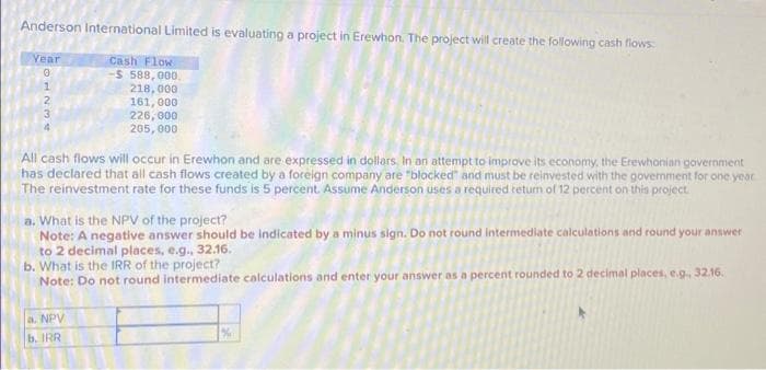 Anderson International Limited is evaluating a project in Erewhon. The project will create the following cash flows:
Year
0
Cash Flow
-$ 588,000.
1
218,000
161,000
226,000
205,000
All cash flows will occur in Erewhon and are expressed in dollars. In an attempt to improve its economy, the Erewhonian government
has declared that all cash flows created by a foreign company are "blocked" and must be reinvested with the government for one year
The reinvestment rate for these funds is 5 percent. Assume Anderson uses a required return of 12 percent on this project.
a. What is the NPV of the project?
Note: A negative answer should be indicated by a minus sign. Do not round intermediate calculations and round your answer
to 2 decimal places, e.g., 32.16.
b. What is the IRR of the project?
Note: Do not round intermediate calculations and enter your answer as a percent rounded to 2 decimal places, e.g., 32.16.
a. NPV
b. IRR