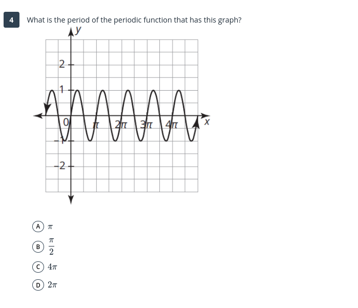 What is the period of the periodic function that has this graph?
4
AY
2
AAAA.
-2+
В
2
D) 27
