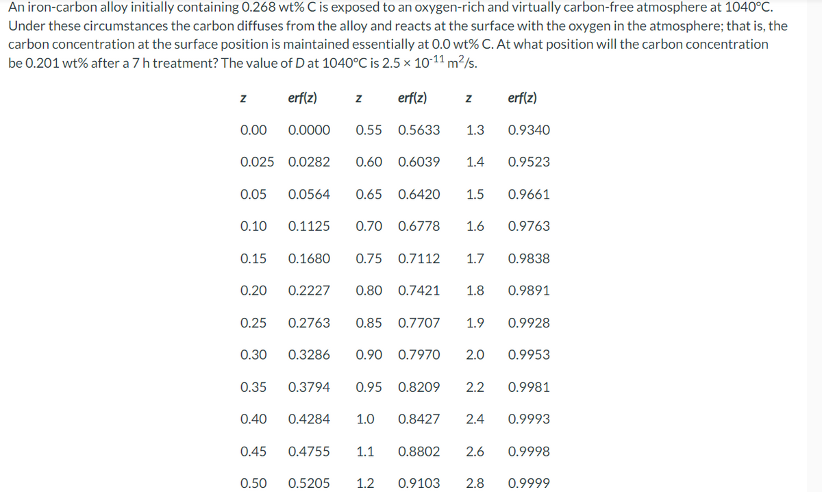 An iron-carbon alloy initially containing 0.268 wt% C is exposed to an oxygen-rich and virtually carbon-free atmosphere at 1040°C.
Under these circumstances the carbon diffuses from the alloy and reacts at the surface with the oxygen in the atmosphere; that is, the
carbon concentration at the surface position is maintained essentially at 0.0 wt% C. At what position will the carbon concentration
be 0.201 wt% after a 7 h treatment? The value of D at 1040°C is 2.5 × 10-¹1 m²/s.
erf(z)
erf(z)
0.55 0.5633 1.3
0.025 0.0282 0.60 0.6039 1.4 0.9523
0.0564 0.65 0.6420 1.5
Z
0.00
0.05
0.15
0.0000
0.10 0.1125 0.70 0.6778
0.20
Z
0.1680 0.75 0.7112 1.7
0.2227 0.80 0.7421 1.8
0.45 0.4755 1.1
0.50 0.5205
Z
1.6
1.2 0.9103
erf(z)
0.9340
2.8
0.9661
0.25 0.2763 0.85 0.7707 1.9 0.9928
0.30 0.3286 0.90 0.7970
2.0 0.9953
0.35 0.3794 0.95 0.8209 2.2
0.40 0.4284 1.0
0.8427 2.4
0.9763
0.9838
0.9891
0.9981
0.8802 2.6 0.9998
0.9993
0.9999