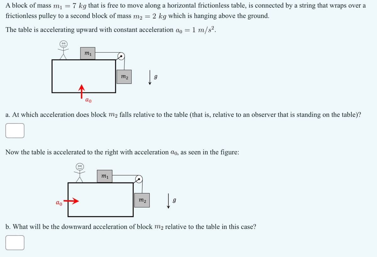 =
=
A block of mass m₁ 7 kg that is free to move along a horizontal frictionless table, is connected by a string that wraps over a
frictionless pulley to a second block of mass m2 2 kg which is hanging above the ground.
The table is accelerating upward with constant acceleration ao
=
1 m/s².
m1
m2
αρ
a. At which acceleration does block m2 falls relative to the table (that is, relative to an observer that is standing on the table)?
Now the table is accelerated to the right with acceleration ao, as seen in the figure:
m1
m2
g
αρ
b. What will be the downward acceleration of block m2 relative to the table in this case?