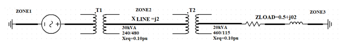 ZONE1
마 (12+
T1
ZONE2
X LINE =j2
30kVA
240/480
Xeq=0.10pu
T2
20kVA
460/115
Xeq=0.10pu
ZLOAD=0.5+j02
ZONE3
ㅔㅔ