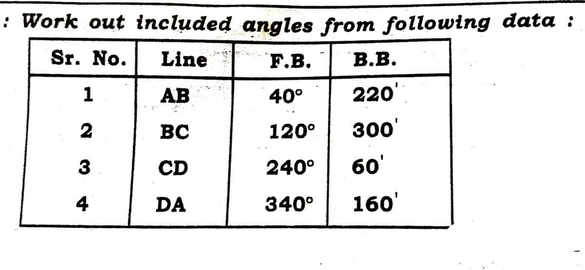 : Work out included angles from following data :
Sr. No.
Line
F.B.
AB
40°
BC
120°
CD
240⁰
DA
340⁰ 160'
1
2
3
4
B.B.
220'
300'
60'
1