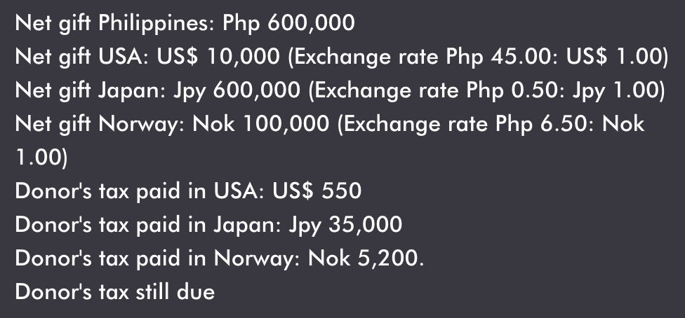 Net gift Philippines: Php 600,000
Net gift USA: US$ 10,000 (Exchange rate Php 45.00: US$ 1.00)
Net gift Japan: Jpy 600,000 (Exchange rate Php 0.50: Jpy 1.00)
Net gift Norway: Nok 100,000 (Exchange rate Php 6.50: Nok
1.00)
Donor's tax paid in USA: US$ 550
Donor's tax paid in Japan: Jpy 35,000
Donor's tax paid in Norway: Nok 5,200.
Donor's tax still due
