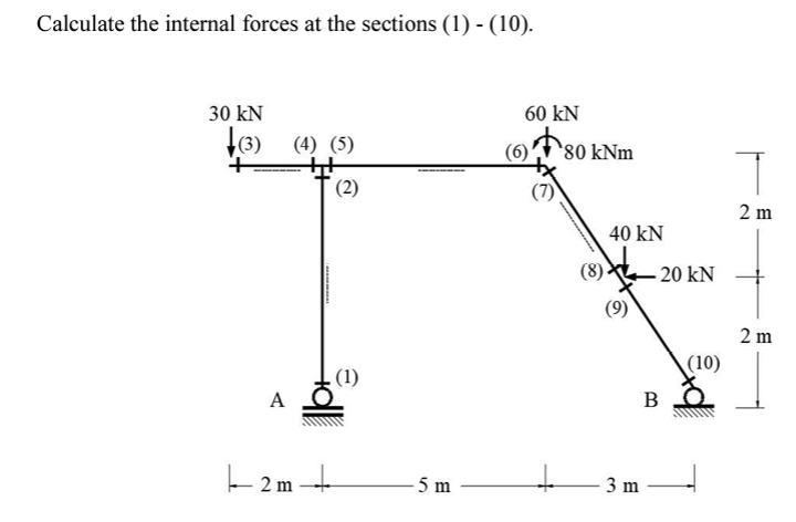 Calculate the internal forces at the sections (1) - (10).
30 kN
(3) (4) (5)
(2)
A
Gol
. (1)
12m+
5 m
60 KN
(6)
+
80 kNm
40 kN
(9)
20 kN
B
3 m
(10)
T
2 m
2 m