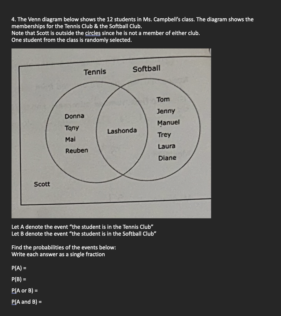 4. The Venn diagram below shows the 12 students in Ms. Campbell's class. The diagram shows the
memberships for the Tennis Club & the Softball Club.
Note that Scott is outside the circles since he is not a member of either club.
One student from the class is randomly selected.
Scott
Tennis
Donna
Tony
Mai
Reuben
P(A) =
P(B) =
P(A or B) =
P(A and B) =
Softball
Lashonda
Let A denote the event "the student is in the Tennis Club"
Let B denote the event "the student is in the Softball Club"
Find the probabilities of the events below:
Write each answer as a single fraction
Tom
Jenny
Manuel
Trey
Laura
Diane