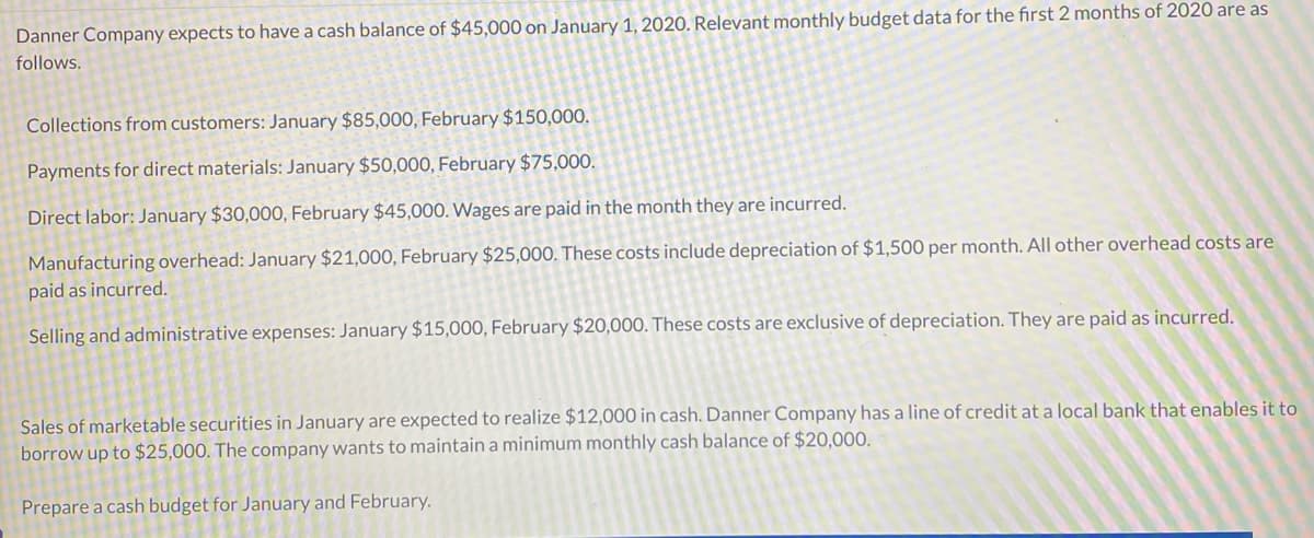Danner Company expects to have a cash balance of $45,000 on January 1, 2020. Relevant monthly budget data for the first 2 months of 2020 are as
follows.
Collections from customers: January $85,000, February $150,000.
Payments for direct materials: January $50,000, February $75,000.
Direct labor: January $30,000, February $45,000. Wages are paid in the month they are incurred.
Manufacturing overhead: January $21,000, February $25,000. These costs include depreciation of $1,500 per month. All other overhead costs are
paid as incurred.
Selling and administrative expenses: January $15,000, February $20,000. These costs are exclusive of depreciation. They are paid as incurred.
Sales of marketable securities in January are expected to realize $12,000 in cash. Danner Company has a line of credit at a local bank that enables it to
borrow up to $25,000. The company wants to maintain a minimum monthly cash balance of $20,000.
Prepare a cash budget for January and February.