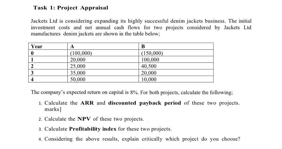Task 1: Project Appraisal
Jackets Ltd is considering expanding its highly successful denim jackets business. The initial
investment costs and net annual cash flows for two projects considered by Jackets Ltd
manufactures denim jackets are shown in the table below;
Year
A
B
(100,000)
20,000
25,000
35,000
50,000
(150,000)
100,000
40,500
1
2
3
20,000
10,000
4
The company's expected return on capital is 8%. For both projects, calculate the following;
1. Calculate the ARR and discounted payback period of these two projects.
marks]
2. Calculate the NPV of these two projects.
3. Calculate Profitability index for these two projects.
4. Considering the above results, explain critically which project do you choose?
