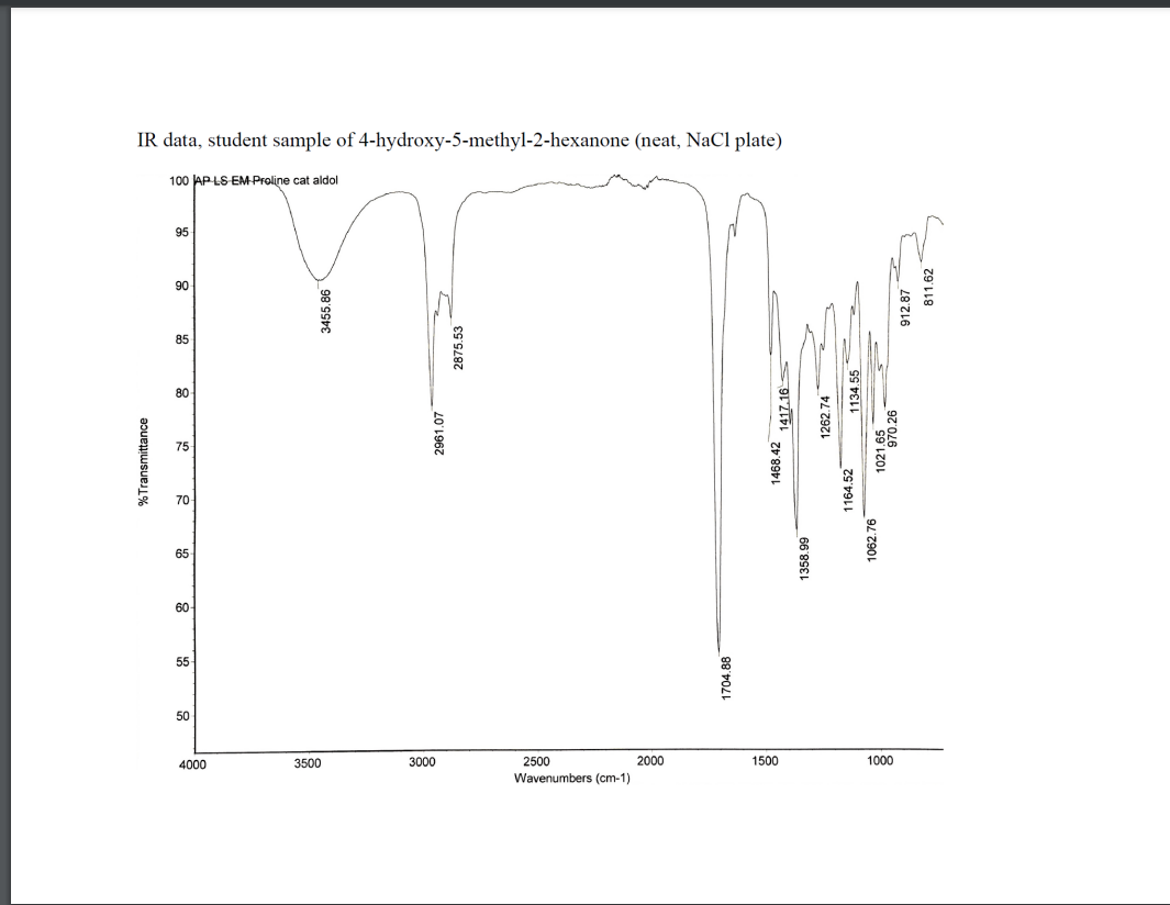 IR data, student sample of 4-hydroxy-5-methyl-2-hexanone (neat, NaCl plate)
% Transmittance
100 AP LS-EM-Proline cat aldol
95
90
85
80
75
70
65
60
55
50
4000
3455.86
3500
2961.07
3000
2875.53
2500
Wavenumbers (cm-1)
2000
1704.88
1468.42 1417.16
1500
1358.99
1262.74
1134.55
1164.52
1062.76
10970.26
1000
912.87
811.62