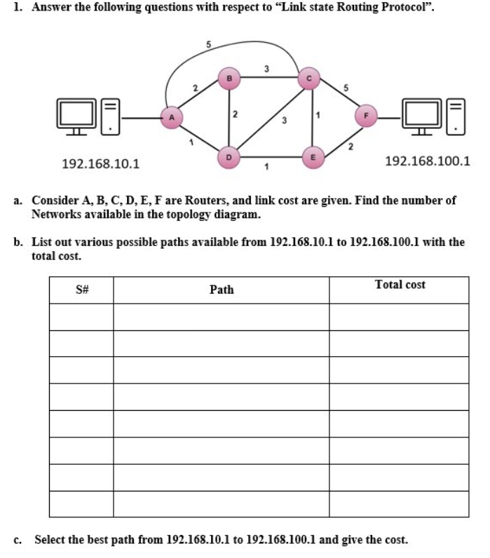 1. Answer the following questions with respect to "Link state Routing Protocol".
3
5
2
192.168.10.1
192.168.100.1
a. Consider A, B, C, D, E, F are Routers, and link cost are given. Find the number of
Networks available in the topology diagram.
b. List out various possible paths available from 192.168.10.1 to 192.168.100.1 with the
total cost.
Total cost
S#
Path
с.
Select the best path from 192.168.10.1 to 192.168.100.1 and give the cost.
